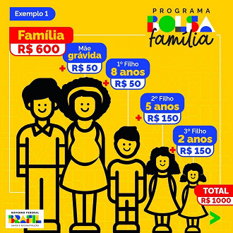 💰 Bolsa Família — Como Funciona, Quem Tem Direito, Valores e Como Receber