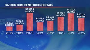 Auxílios Sociais no Brasil: Como Funcionam e Quem Tem Direito